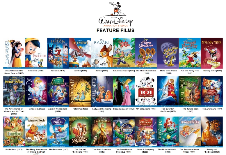 Disney Films through 1991