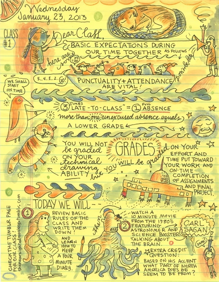 Internal page from Syllabus Notes From an Accidental Professor by Lynda Barry